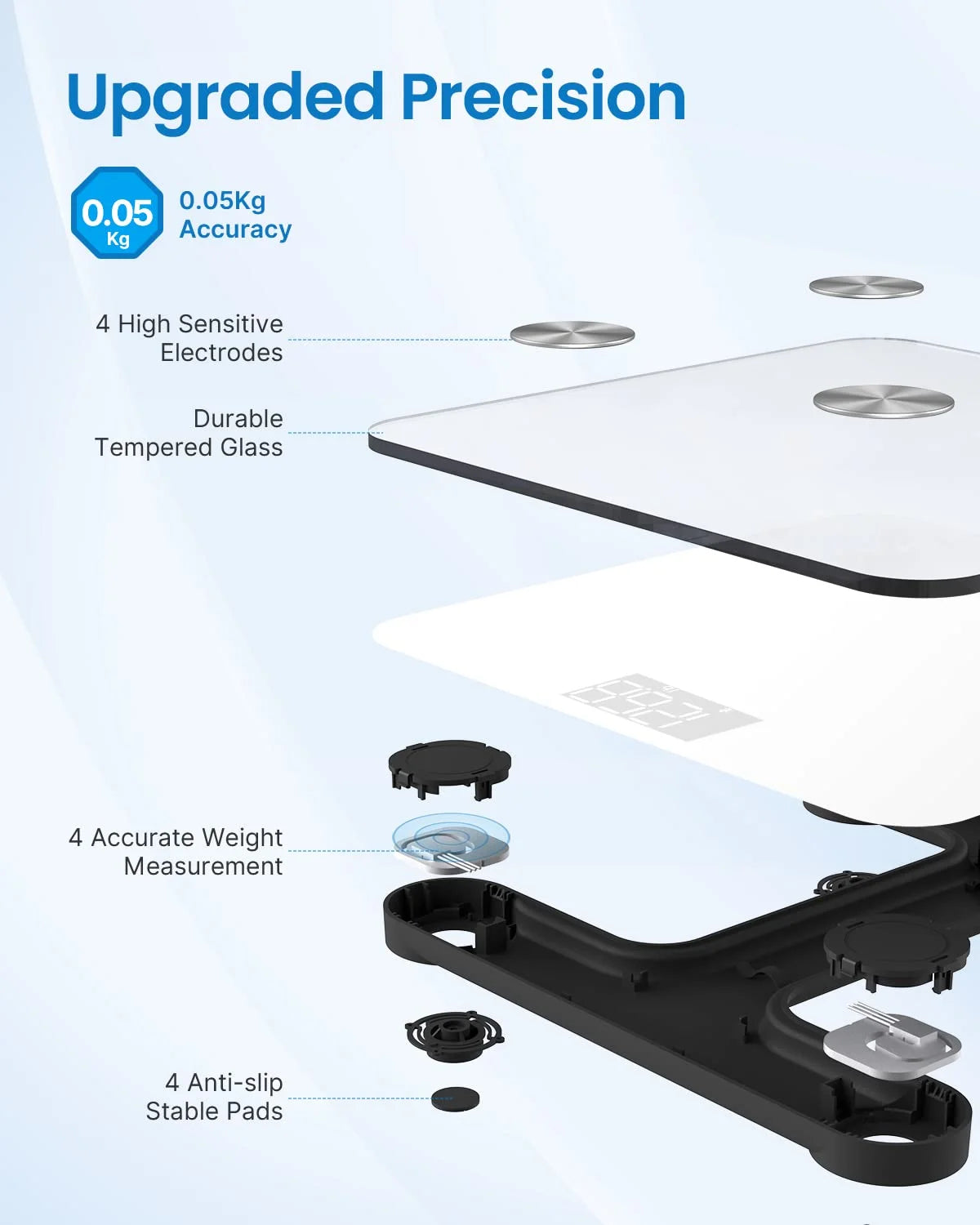 Smart Scale for Body Weight, FSA HSA Eligible, Digital Bathroom Scale BMI Weighing Bluetooth Body Fat Scale, Body Composition Monitor Health Analyzer